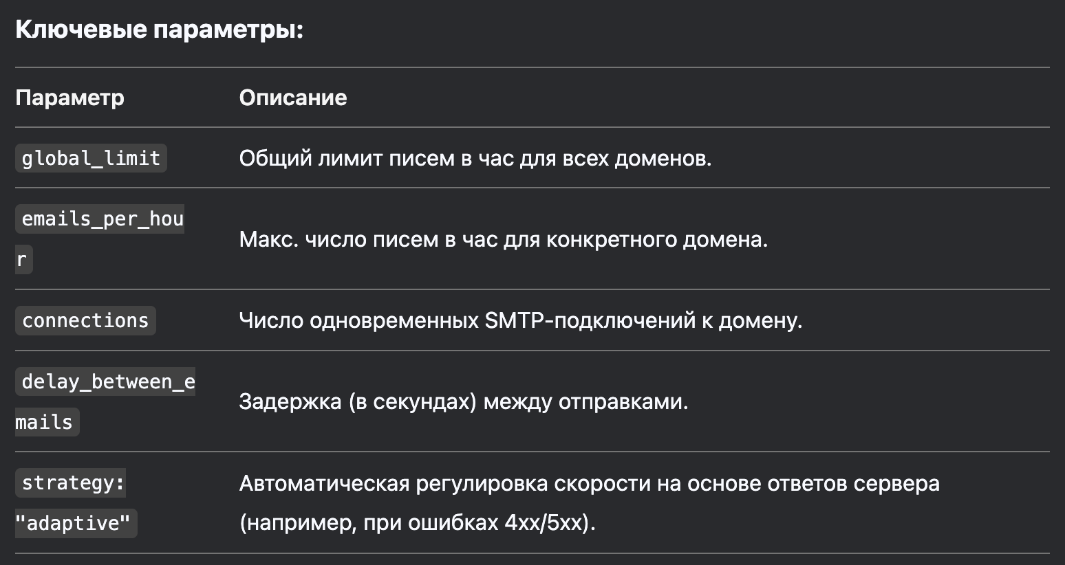 Модуль Email Throttling в MailerQ: контроль скорости отправки писем