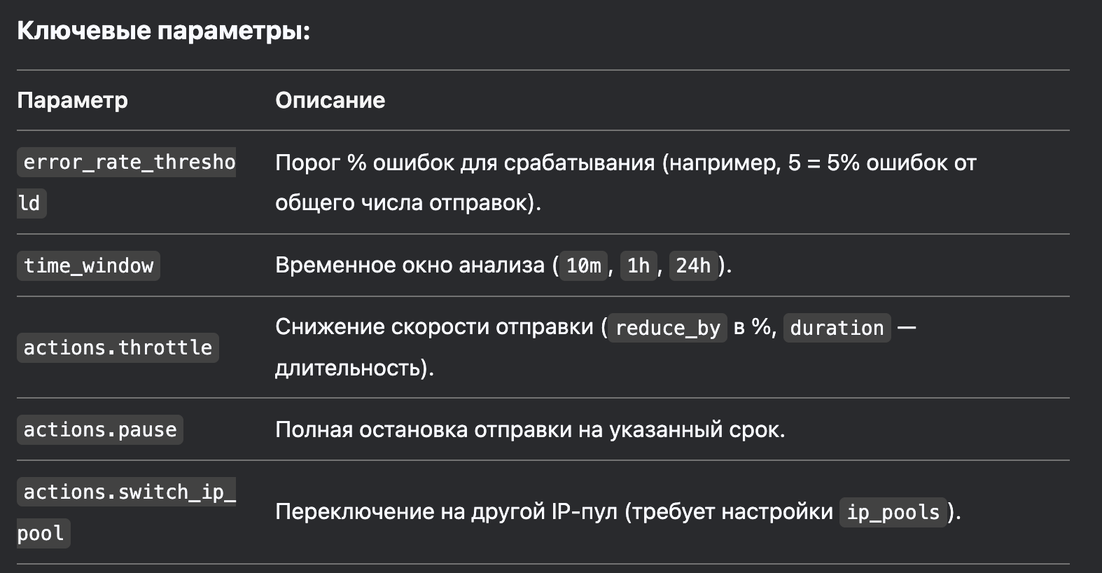 Flood Patterns в MailerQ: защита от перегрузки почтовых серверов