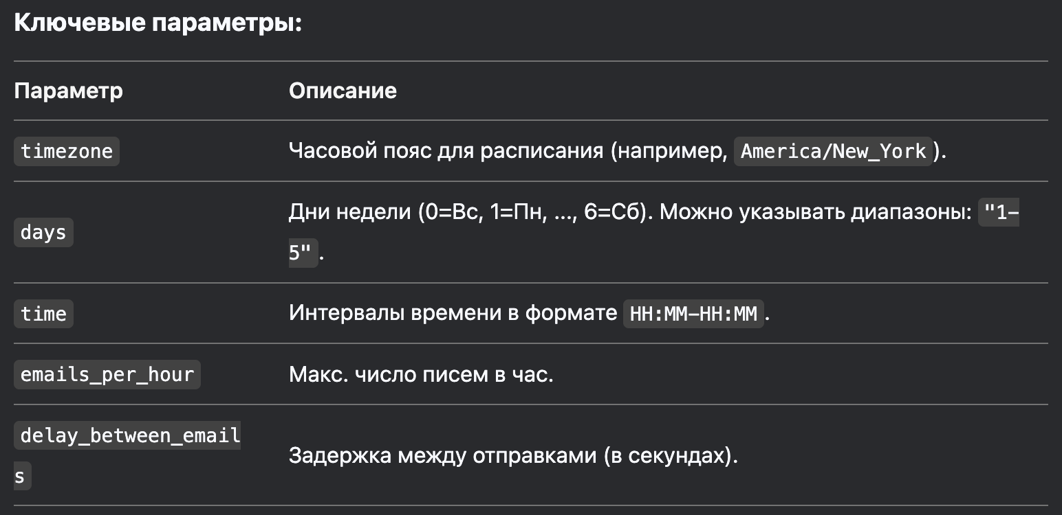 Email Throttle Schedules в MailerQ