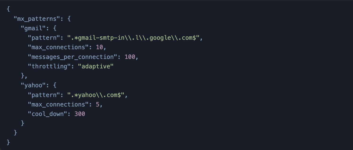 MX Pattern Grouping в MailerQ 5.14.4