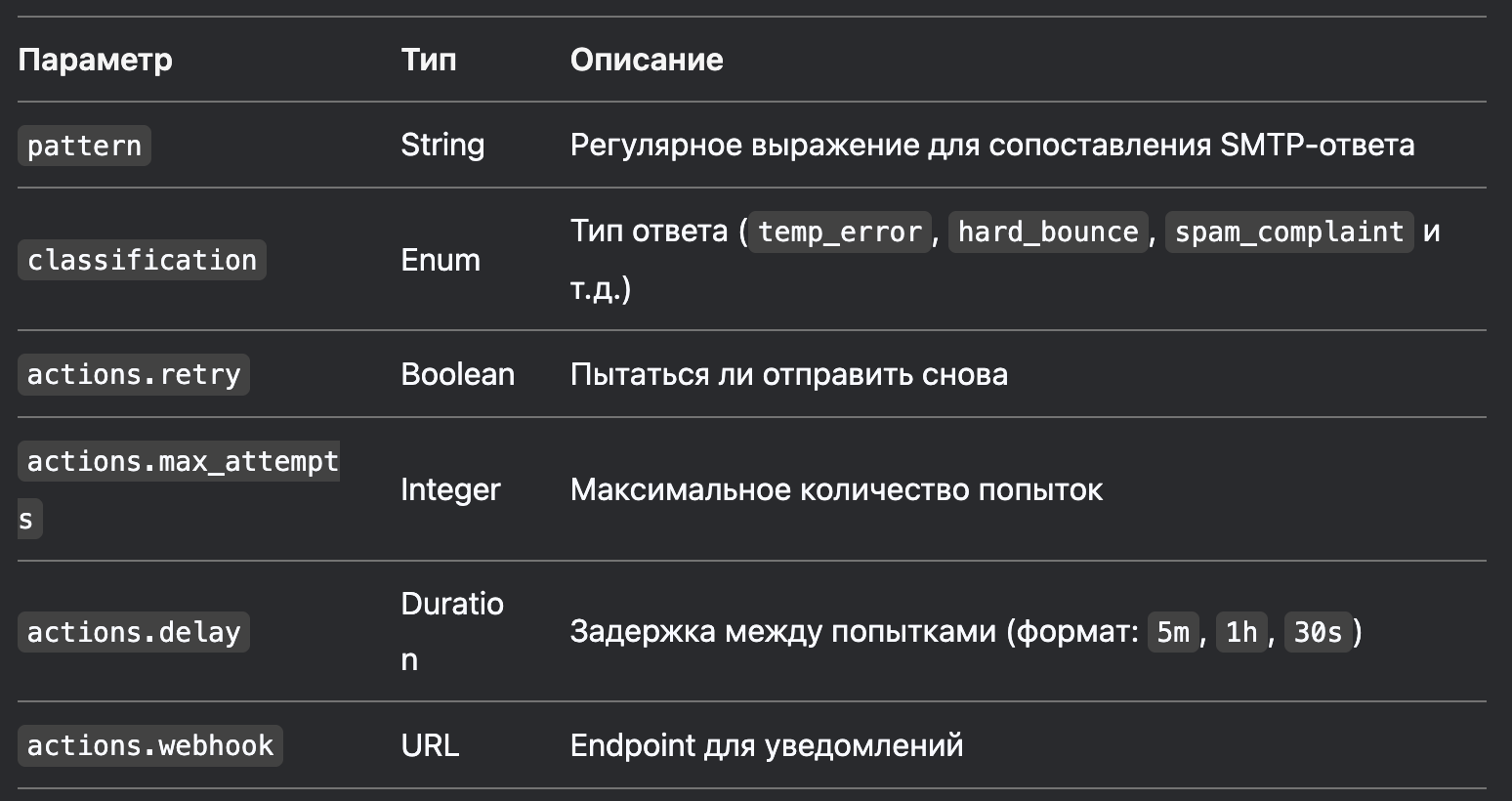 Response Patterns в MailerQ: интеллектуальная обработка SMTP-ответов