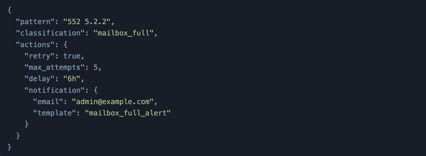 Response Patterns в MailerQ: интеллектуальная обработка SMTP-ответов